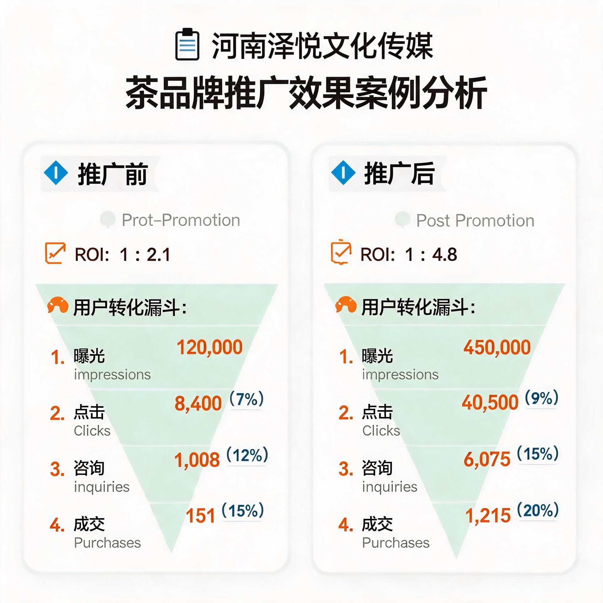 Case study of Henan Zeyue Culture Media's tea bran