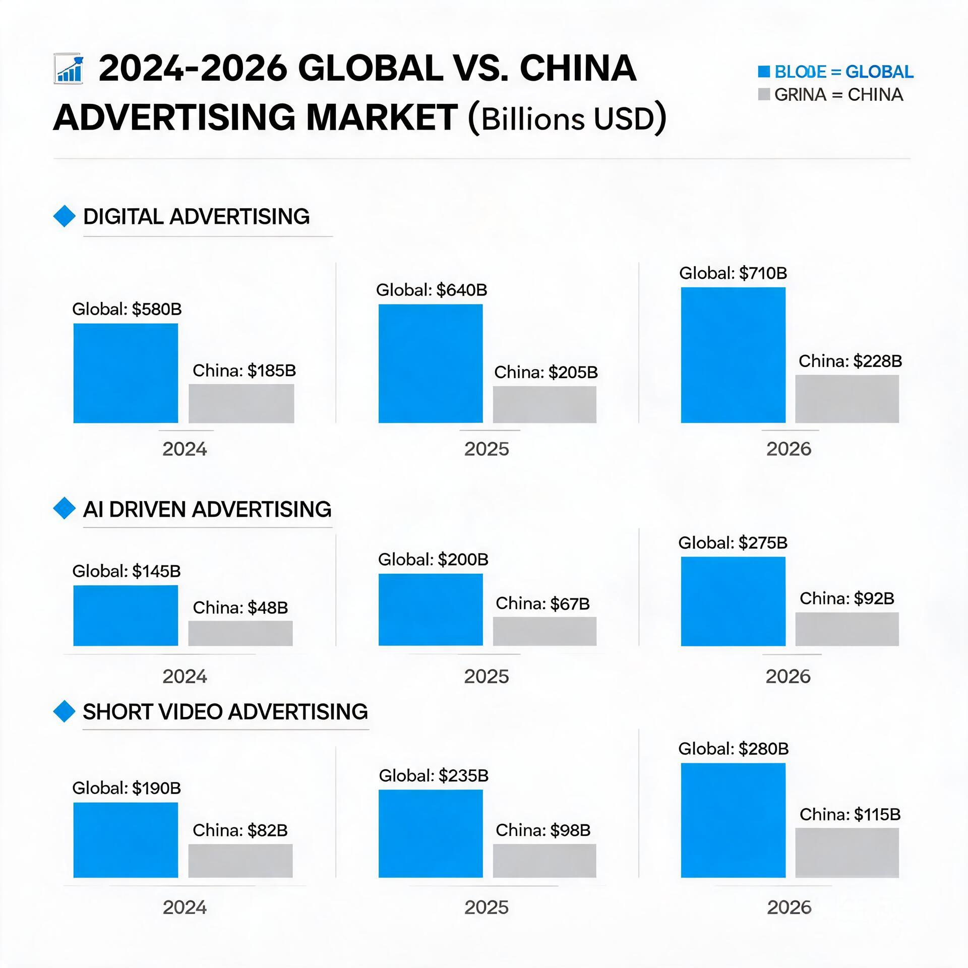 2024-2026 global and Chinese advertising market si