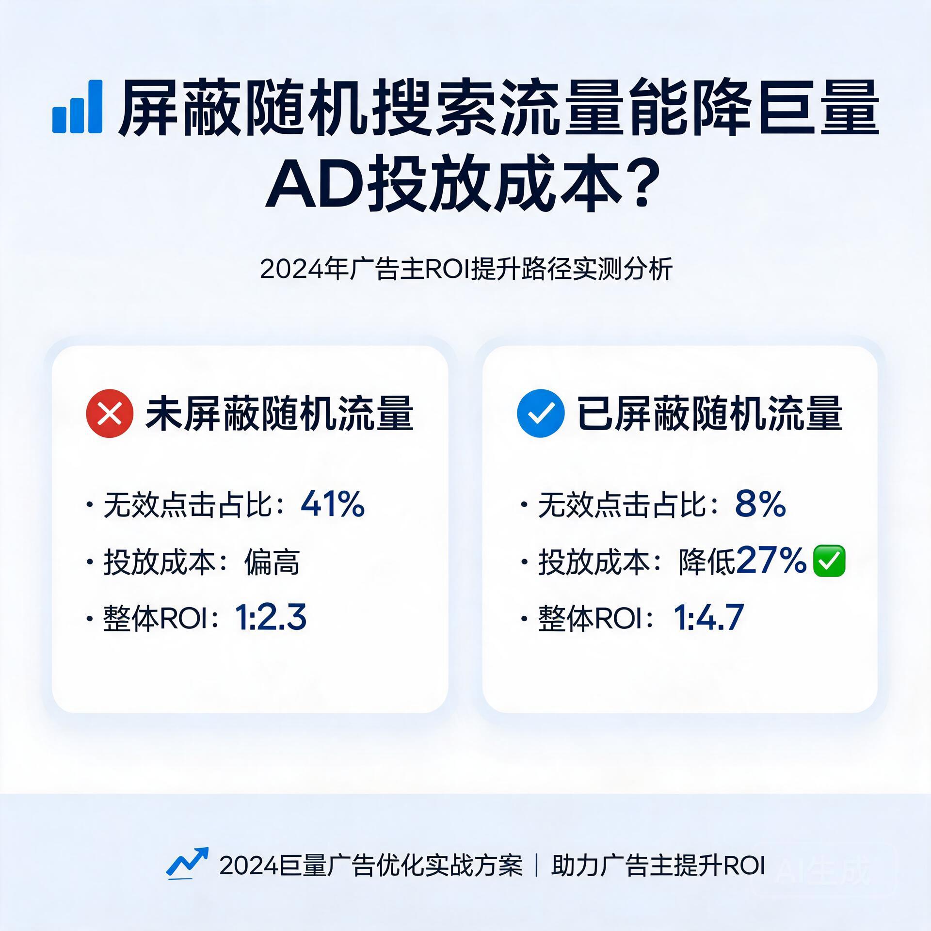 屏蔽随机搜索流量能降巨量AD投放成本?2024年广告主ROI提升路径实测分析