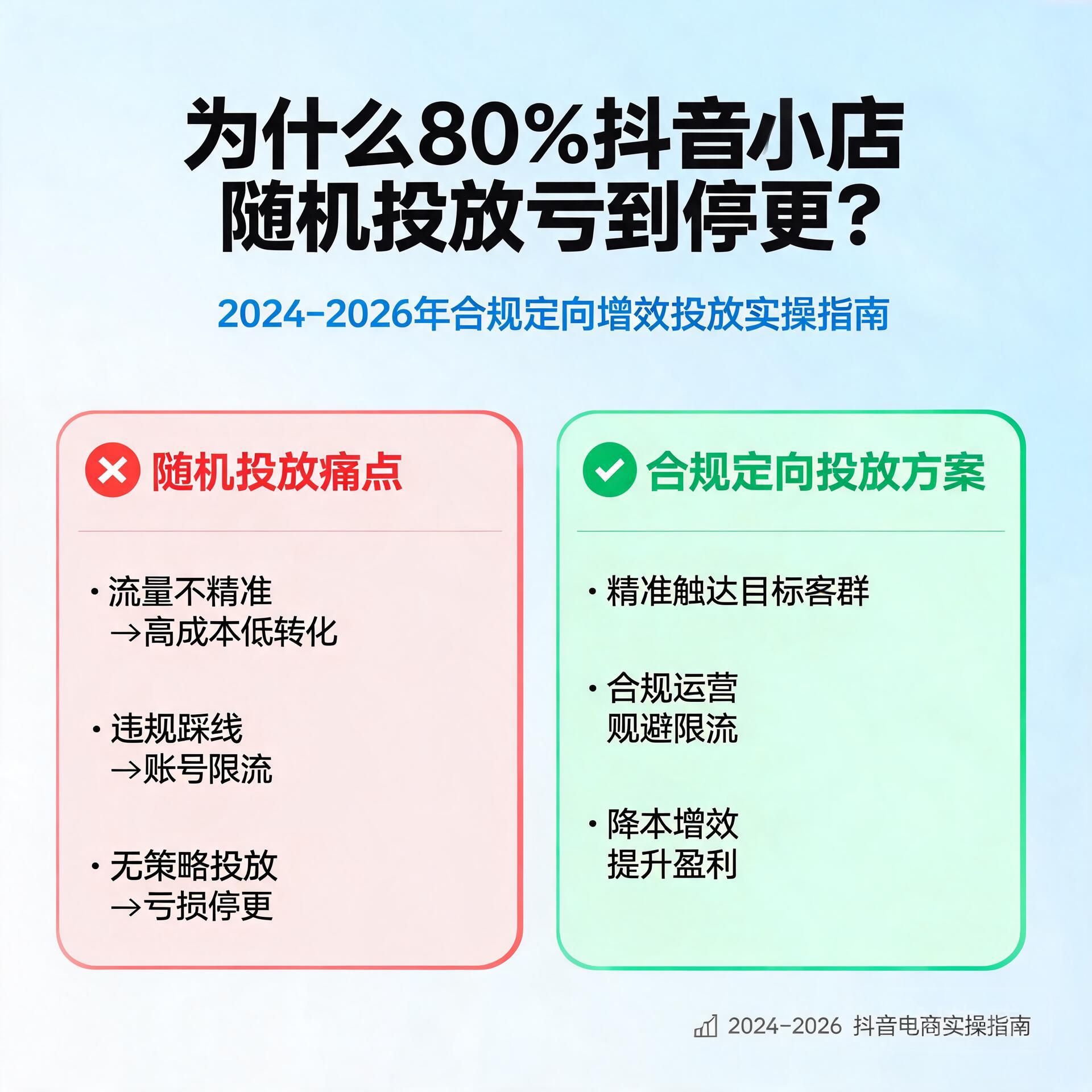 为什么80%抖音小店随机投放亏到停更?2024-2026年合规定向增效投放实操指南