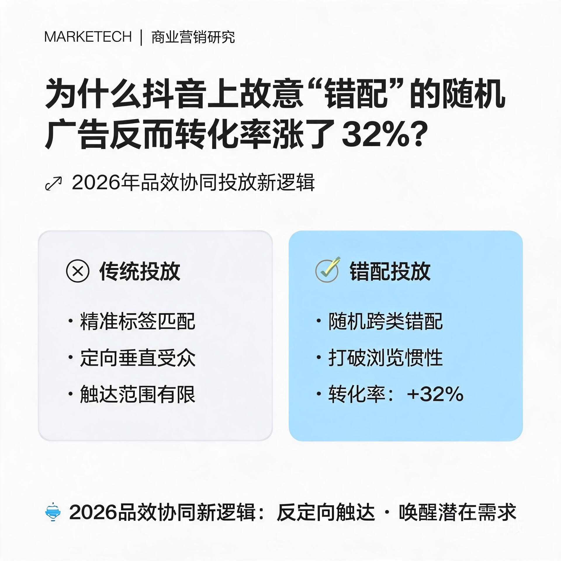 为什么抖音上故意“错配”的随机广告反而转化率涨了32%?2026年品效协同投放新逻辑